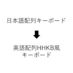 日本語→HHKB風