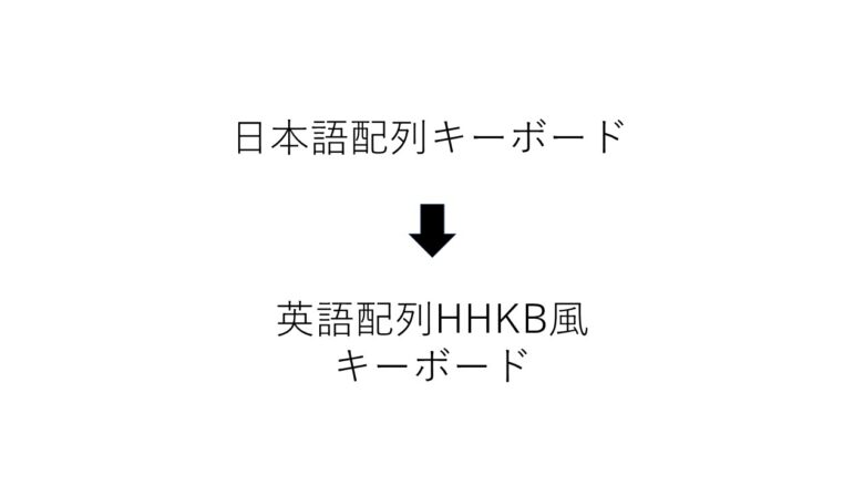 日本語→HHKB風